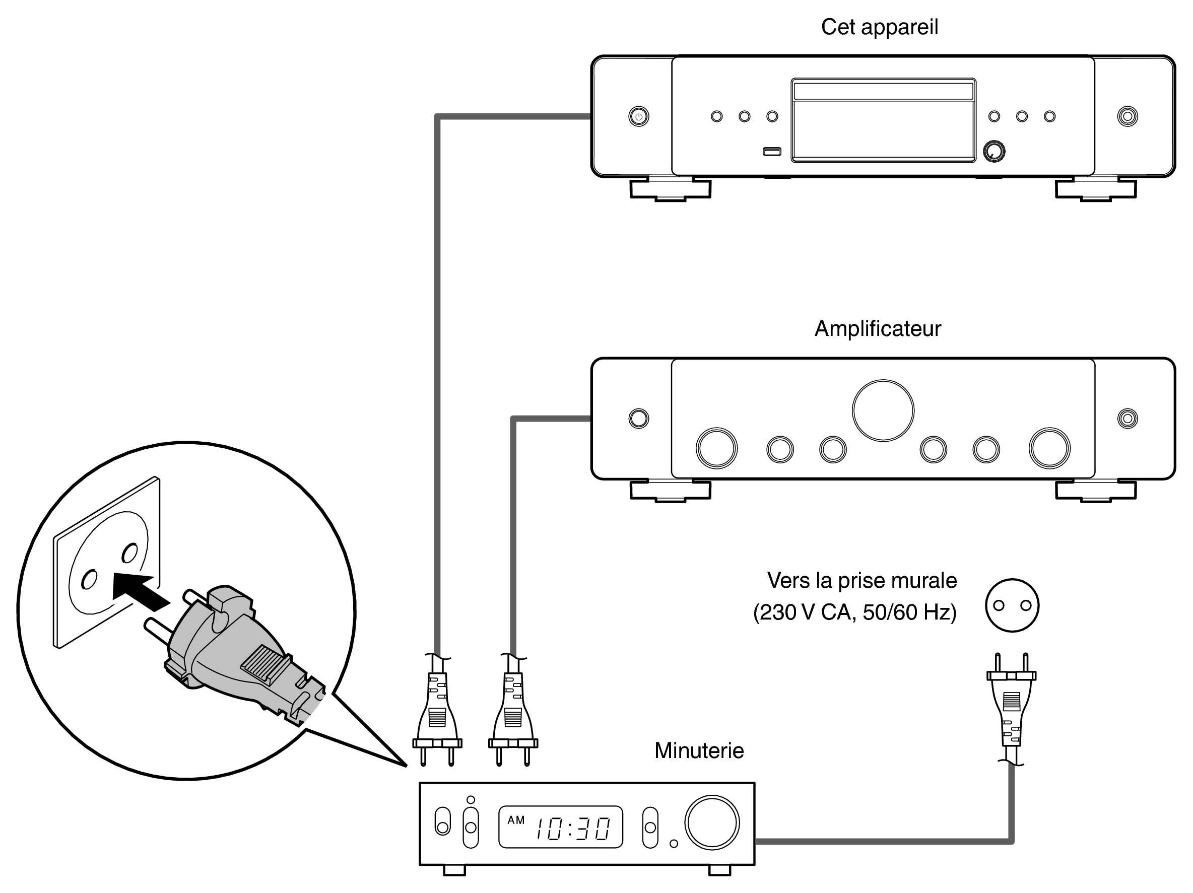 Conne Timer CD70N